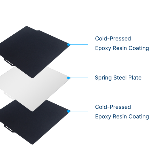 Double-Sided Cold Printing Build Plate - Image 4
