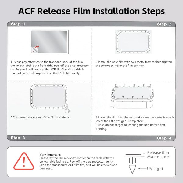ACF Release Film - Image 4