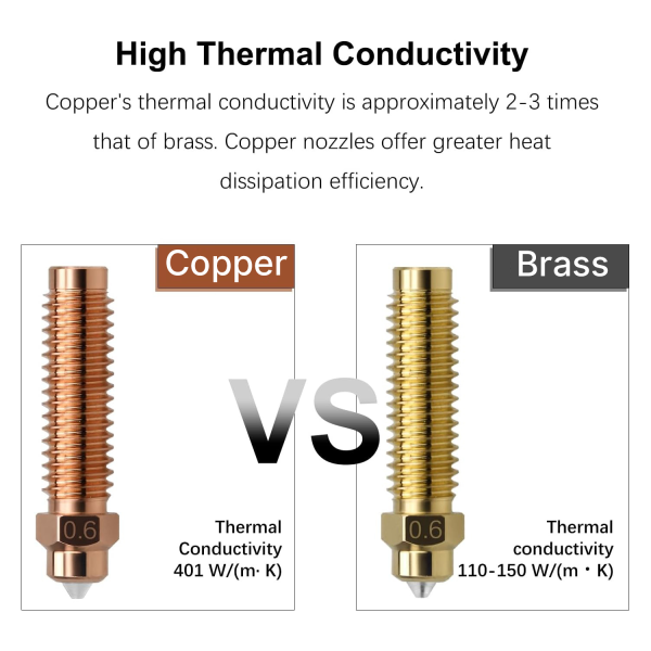 Centauri Copper + Hardened Steel Nozzle - Image 2